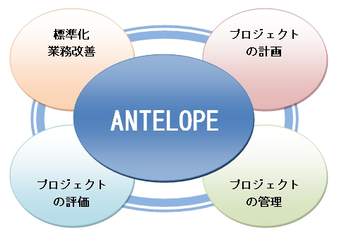 ANTELOPE̊Tv